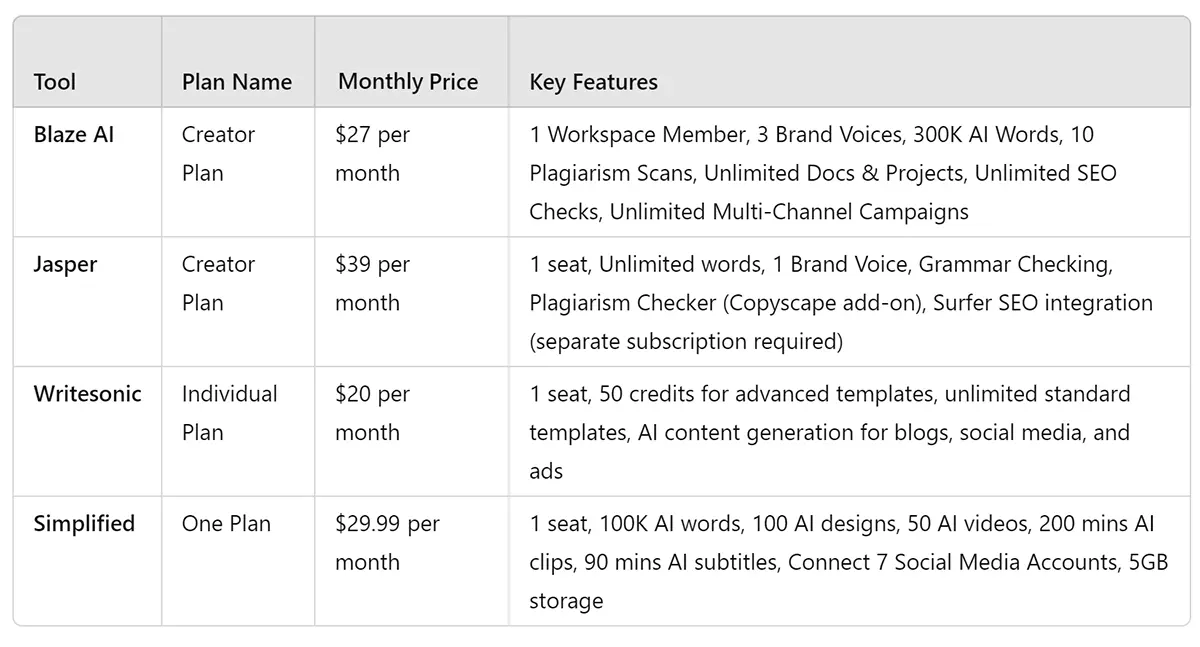 ai-writing-tools-comparision-table